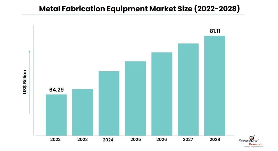 Metal-Fabrication-Equipment-Market-Insights